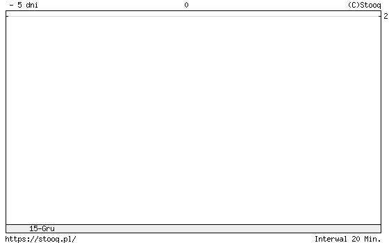 UFO - 06.03.2024r. - Page 3 ?s=chfpln&c=5d&t=c&a=lg