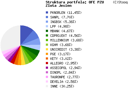 Ofe Pzu Zlota Jesien Stooq